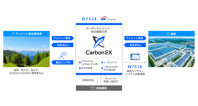 Carbon EX、カーボンクレジット・排出権取引所サービスをローンチ