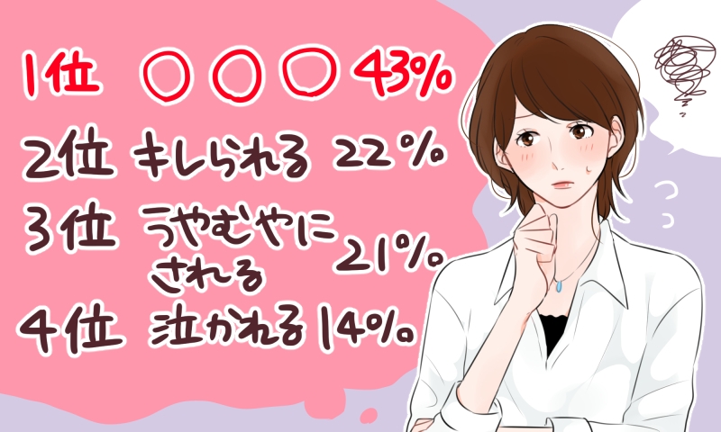 女子500人にアンケート 彼氏に別れ話をするとき 何が憂鬱 17年4月30日 エキサイトニュース 2 2