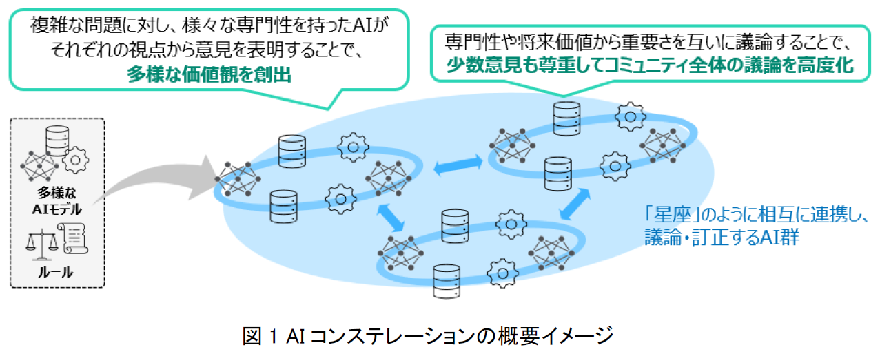 AIによる参加促進とコミュニティモデレーション
