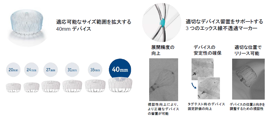 非弁膜症性心房細動による脳卒中を予防する最新世代「WATCHMAN