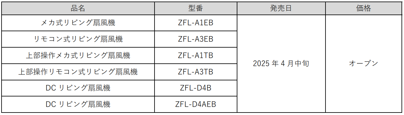 日々のくらしに、ここちよい風を。ホコリがつきにくく静かで省エネ、ZEPEALの扇風機 - エキサイトニュース