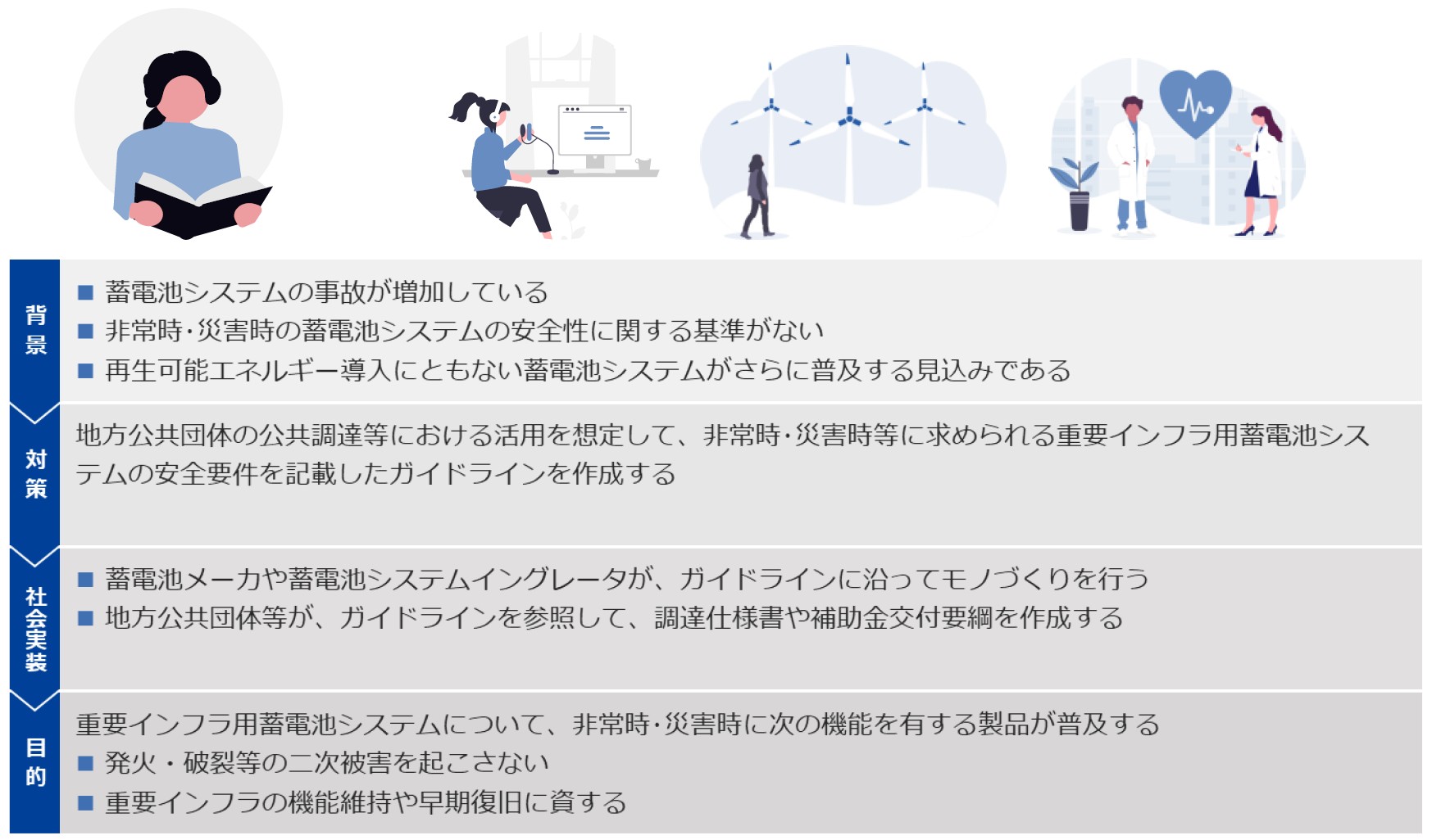 安全な蓄電池システムの調達に役立つガイドラインを公表 (2025年12月24