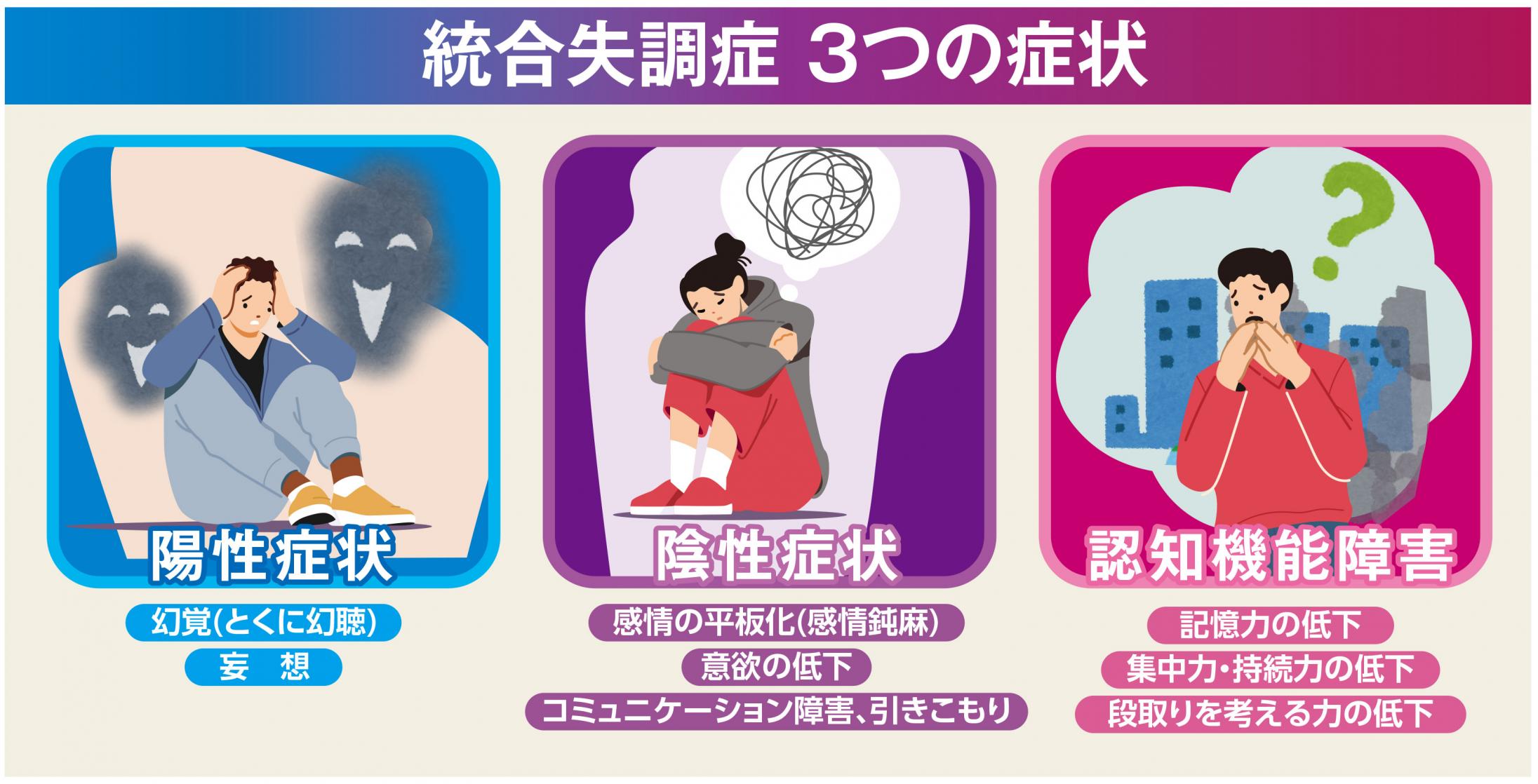 統合失調症に対する新規治療方法「間欠的シータバースト刺激」の有用性