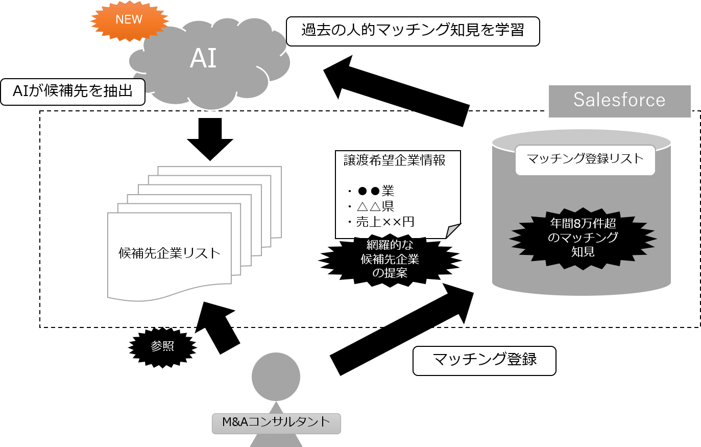 ｍ ａ初期マッチング活動へのai導入のお知らせ 19年10月24日 エキサイトニュース