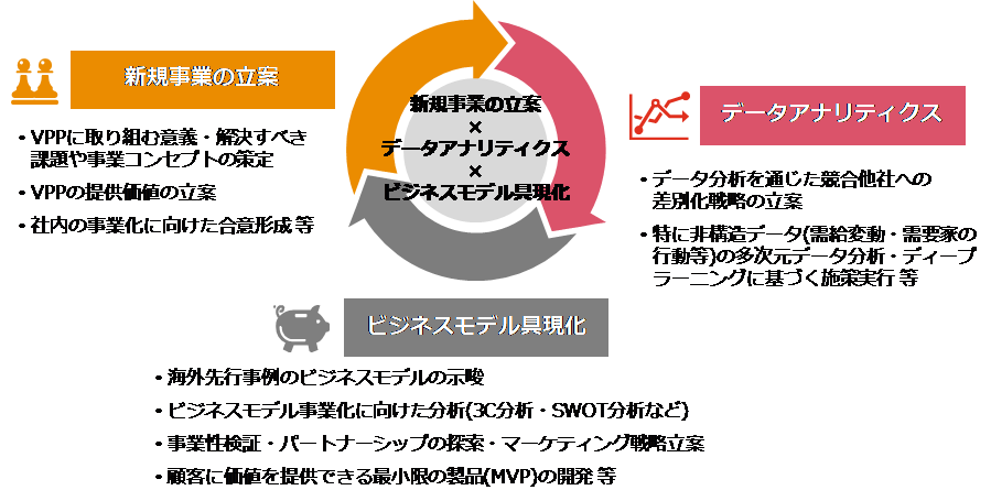 Pwcコンサルティング バーチャルパワープラント Vpp 事業推進支援サービスを提供開始 年10月27日 エキサイトニュース