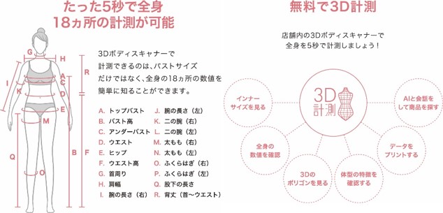 下着選びのお悩みサポート セルフ で全身計測から商品選びまで ワコール 3d Smart Try を横浜高島屋にて導入 コロナ禍における非対面 非接触のニーズにもお応え 年11月10日 エキサイトニュース