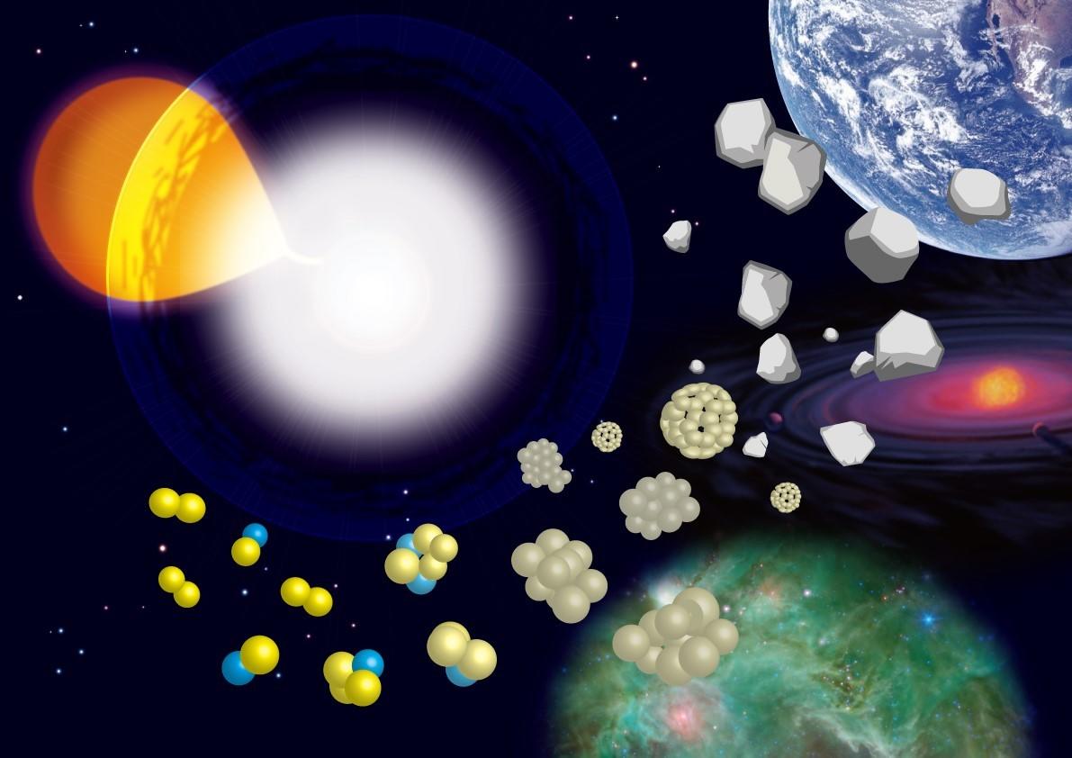 京都産業大学 太陽系起源の解明につながる特殊な低温度新星爆発を発見 21年2月12日 エキサイトニュース