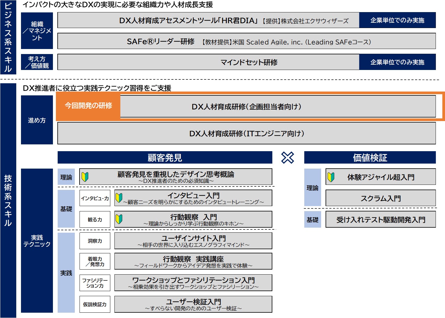 オージス総研 企画担当者向けのdx人材育成研修を開発 21年4月22日 エキサイトニュース 3 4