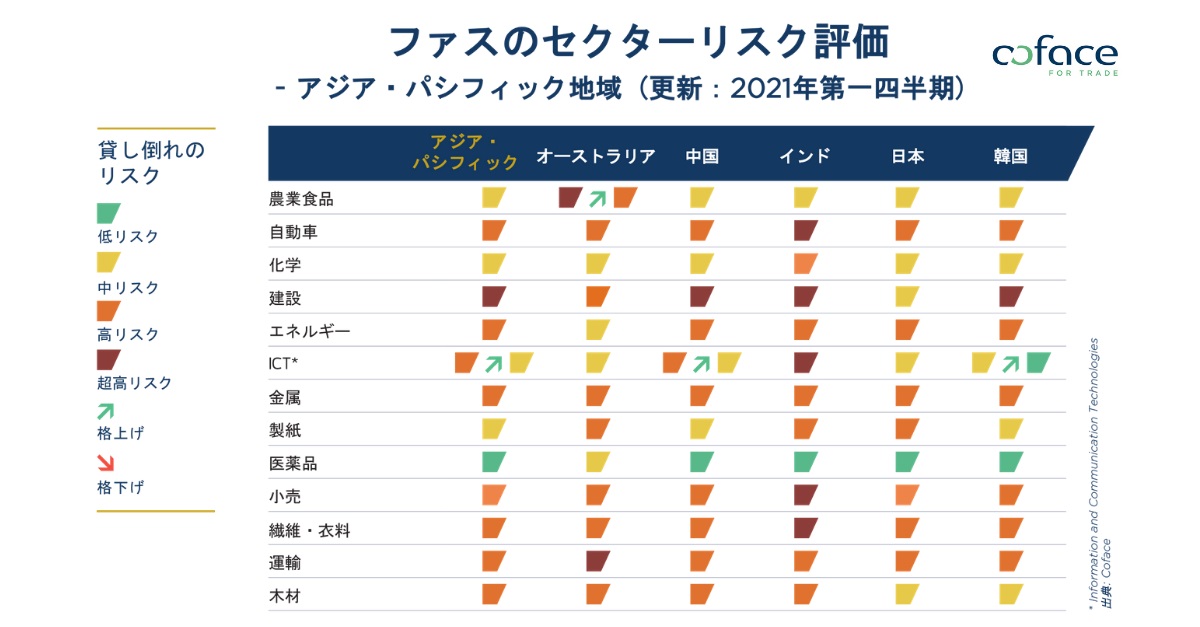 コファスの四半期バロメーター 米国が全世界の経済回復を牽引、新興国は立ち遅れ (2021年5月6日) エキサイトニュース コファスの四半期バロメーター 米国が全世界の経済回復を牽引、新興国は立ち遅れ (2021年5月6日) エキサイトニュース