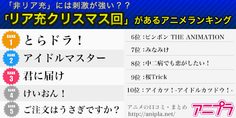 非リア充 には刺激が強い 主人公たちが リア充 なクリスマスを過ごすアニメランキングを発表 14年12月22日 エキサイトニュース