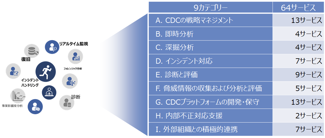 ＜CODE BLUE 2023 講演レポート＞セキュリティ技術者・経営層・サプライチェーンを繋ぐフレームワークとは - エキサイトニュース