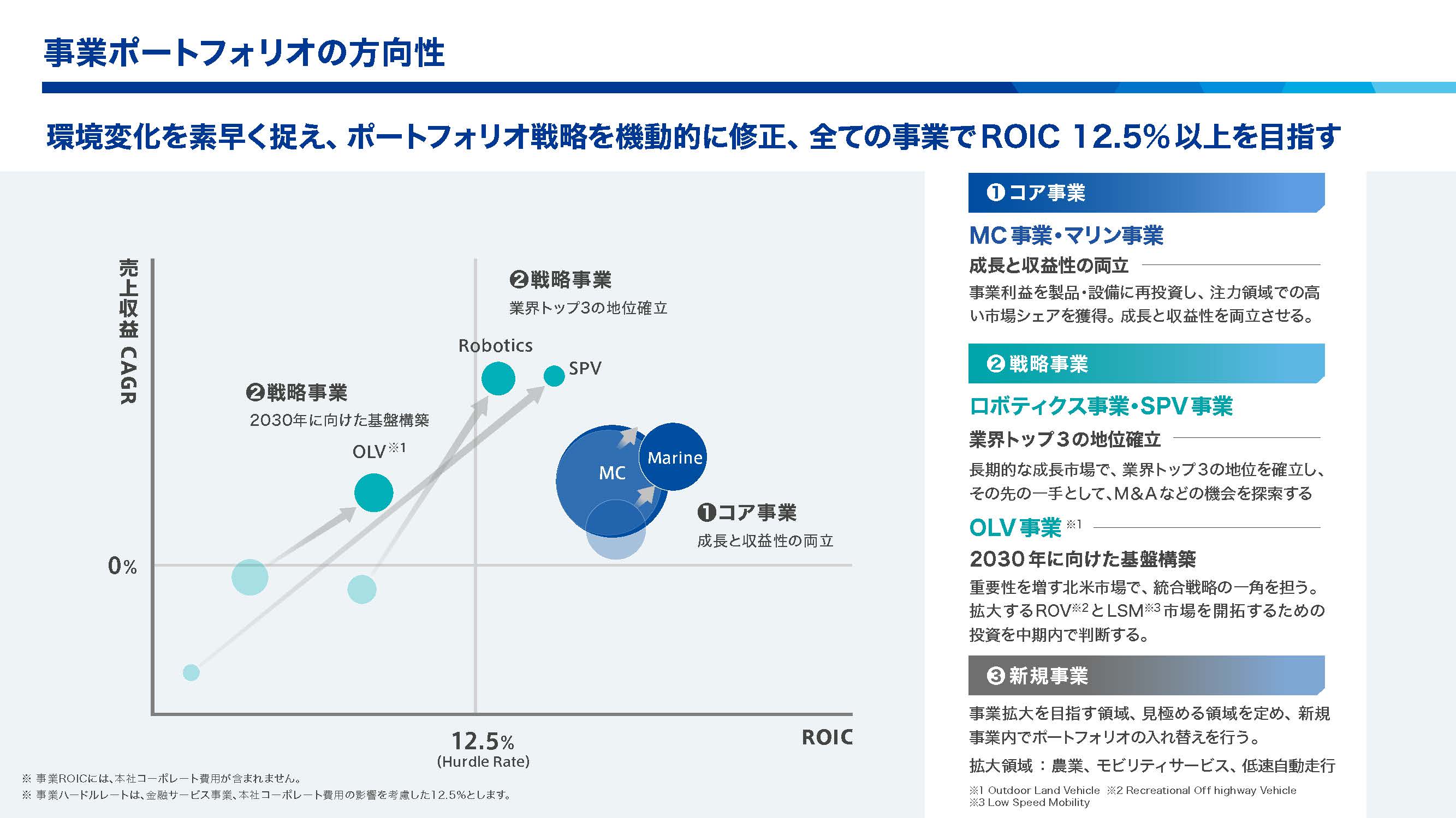新中期経営計画の概要について - エキサイトニュース