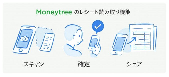 資産管理の Moneytree 自動レシート照合やapple Pay対応に 16年12月9日 エキサイトニュース