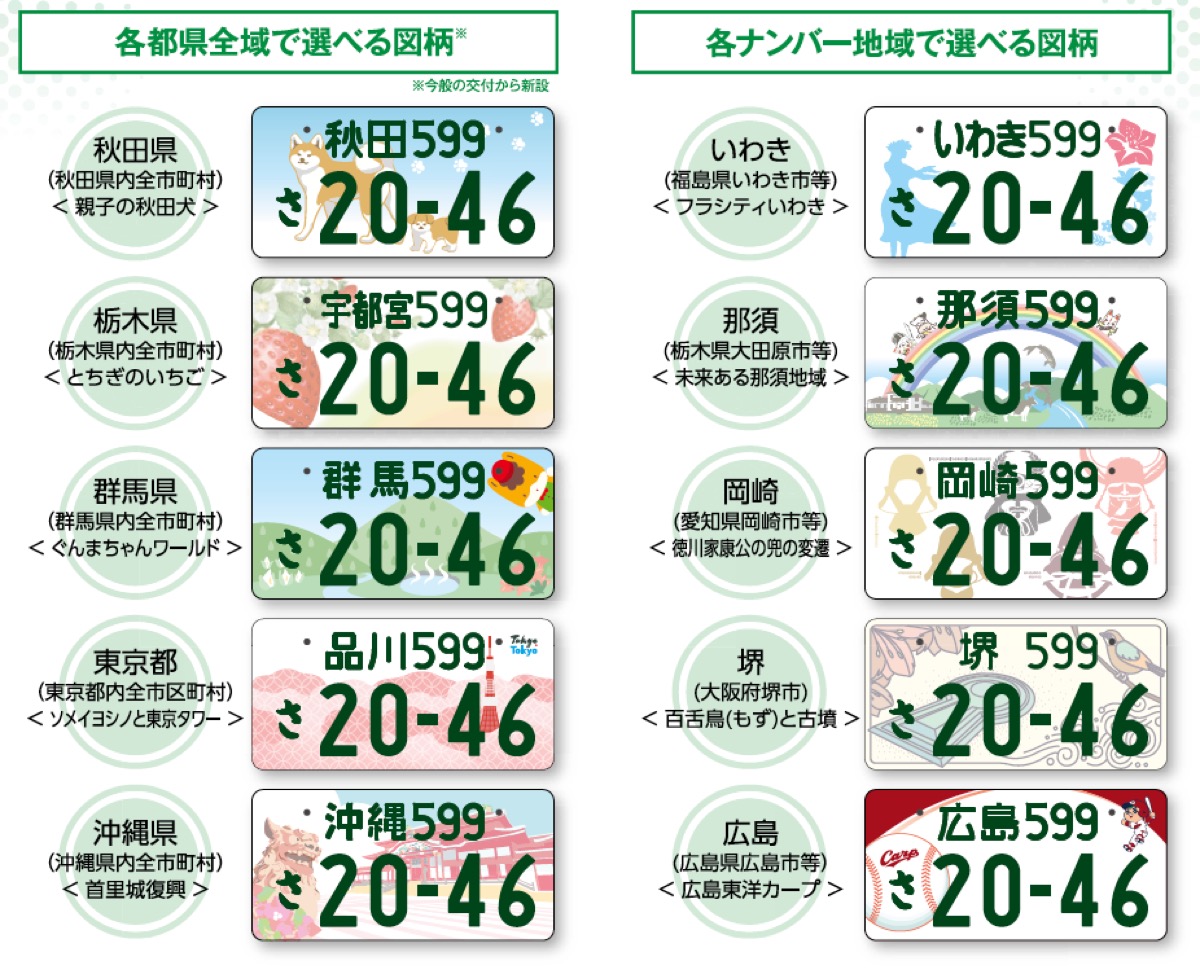 解説】地方版図柄入りナンバープレートに「新種」が追加になった 