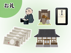 過去帳の知識 お寺に記入してもらう際のお布施の費用相場など 19年5月29日 エキサイトニュース