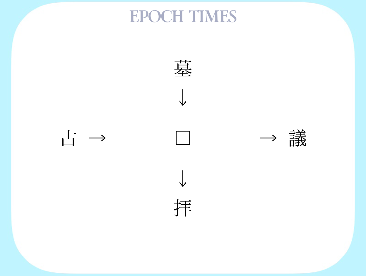 漢字パズル106 墓 議 古 拝 19年9月9日 エキサイトニュース