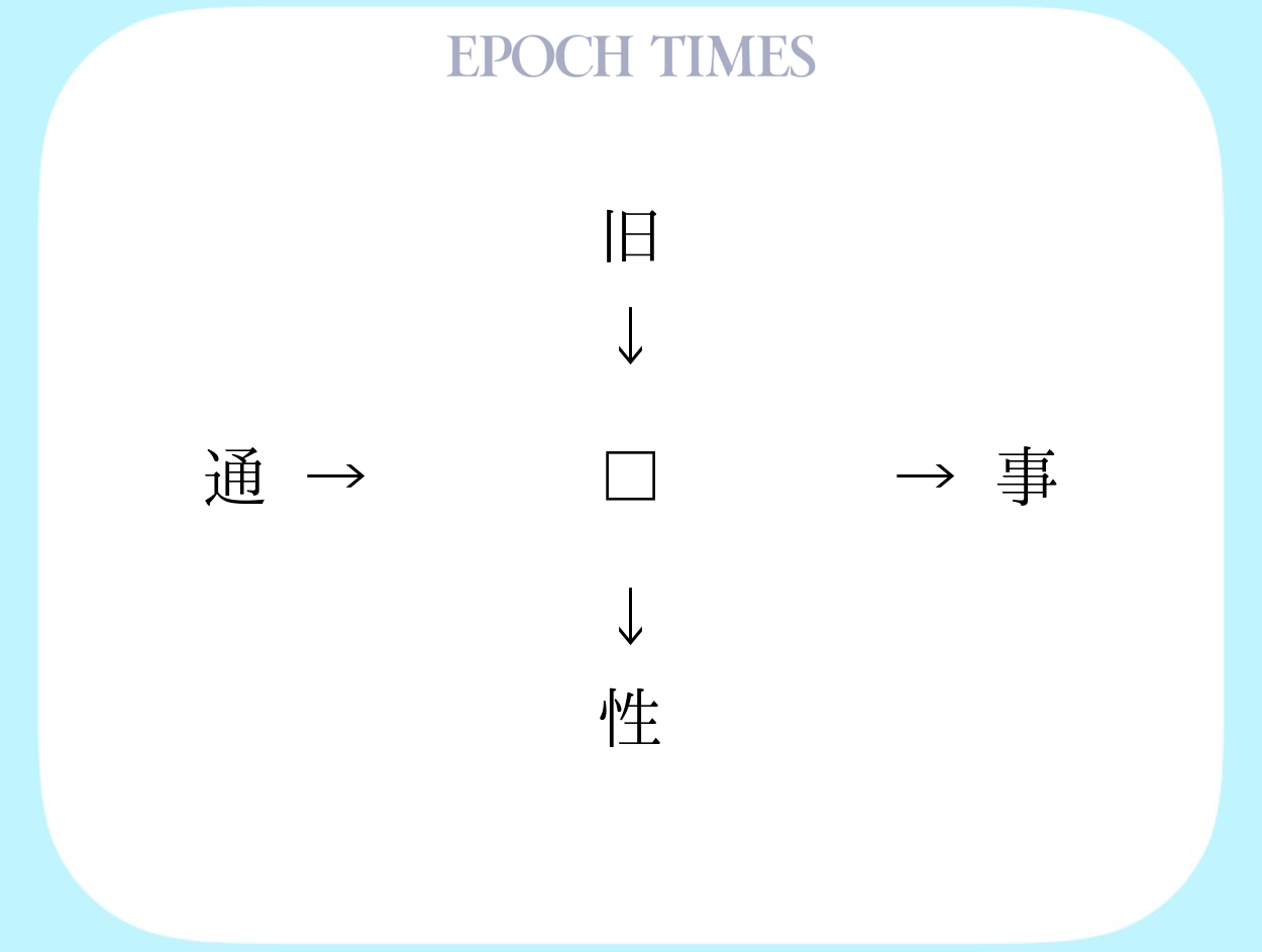 漢字パズル 旧 事 通 性 19年10月12日 エキサイトニュース