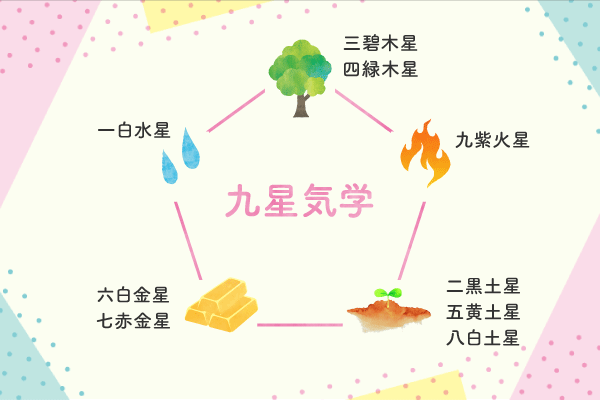 七赤金星 21年前半の運勢 年12月29日 エキサイトニュース