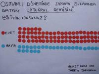 トルコ人100人に聞きました! エルトゥールル号事件を知っていますか?
