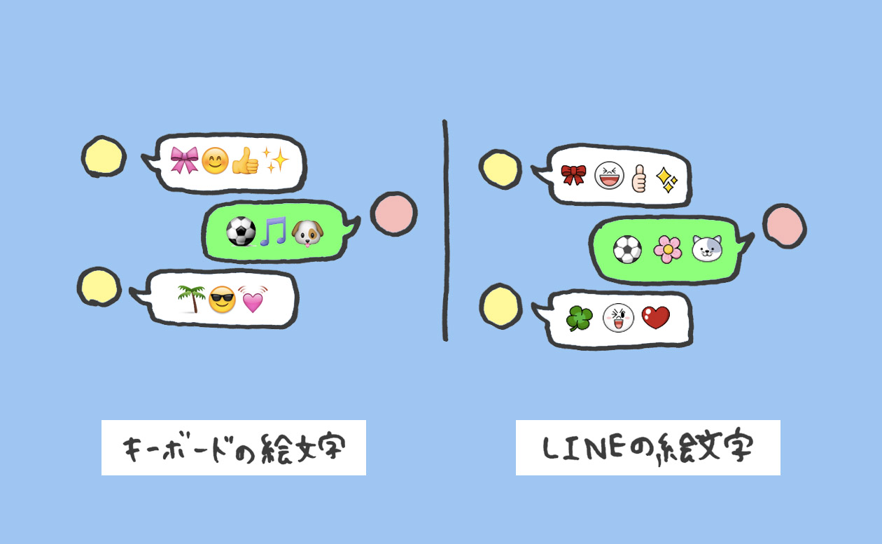 ハートと顔文字どちらを送るべき 2人の距離を縮めるlineテク イラストコラム ローリエプレス