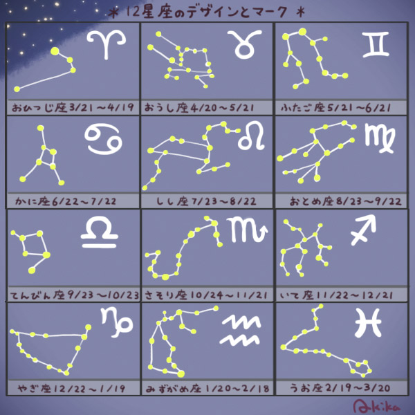 自分の星座を爪に描こう セルフで簡単星座デザインネイルのやり方 イラスト ローリエプレス