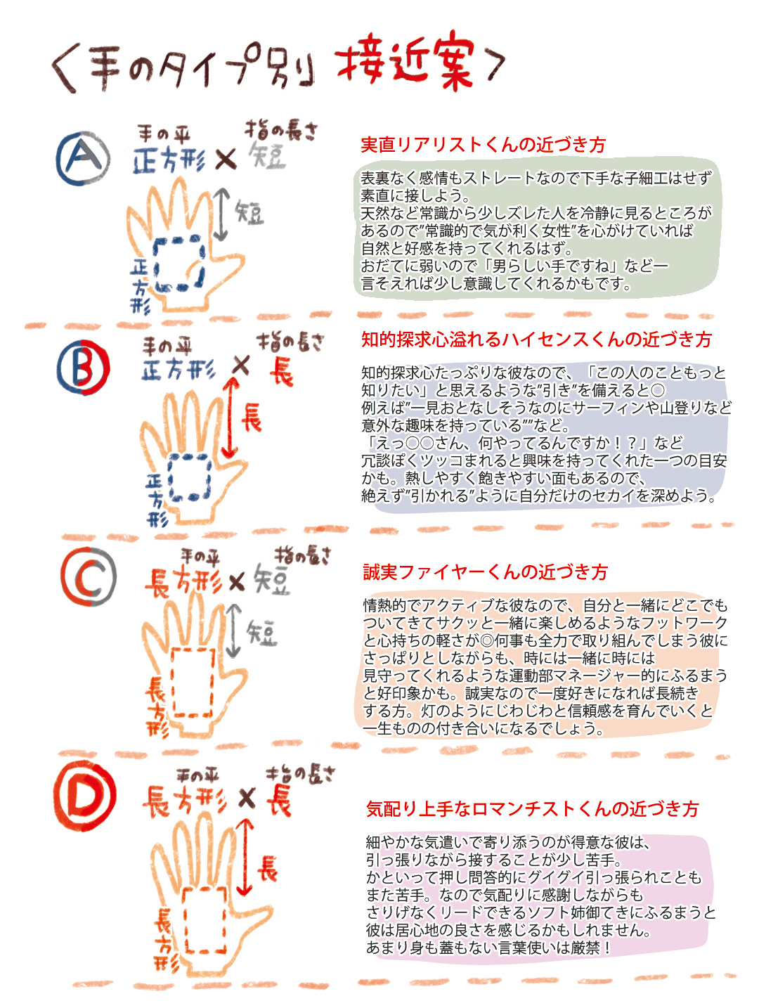 ロイヤリティフリー血液 型 ある ある イラスト アニメ画像