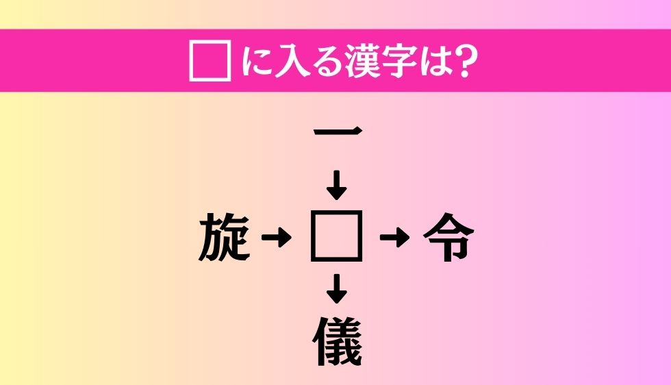 【穴埋め熟語クイズ Vol.3690】□に漢字を入れて4つの熟語を完成させてください