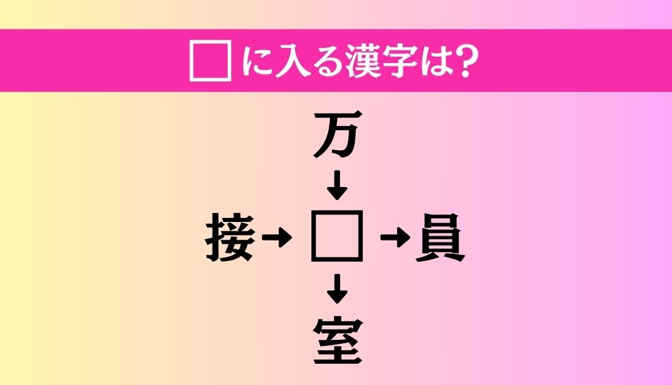 【穴埋め熟語クイズ Vol.932】□に漢字を入れて4つの熟語を完成させてください