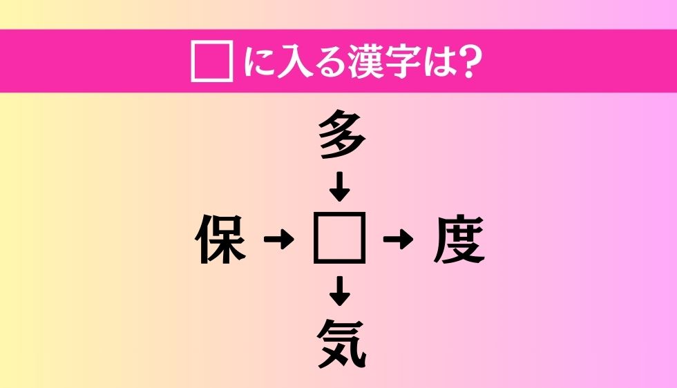 【穴埋め熟語クイズ Vol.4099】□に漢字を入れて4つの熟語を完成させてください