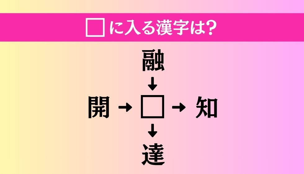 【穴埋め熟語クイズ Vol.4695】□に漢字を入れて4つの熟語を完成させてください