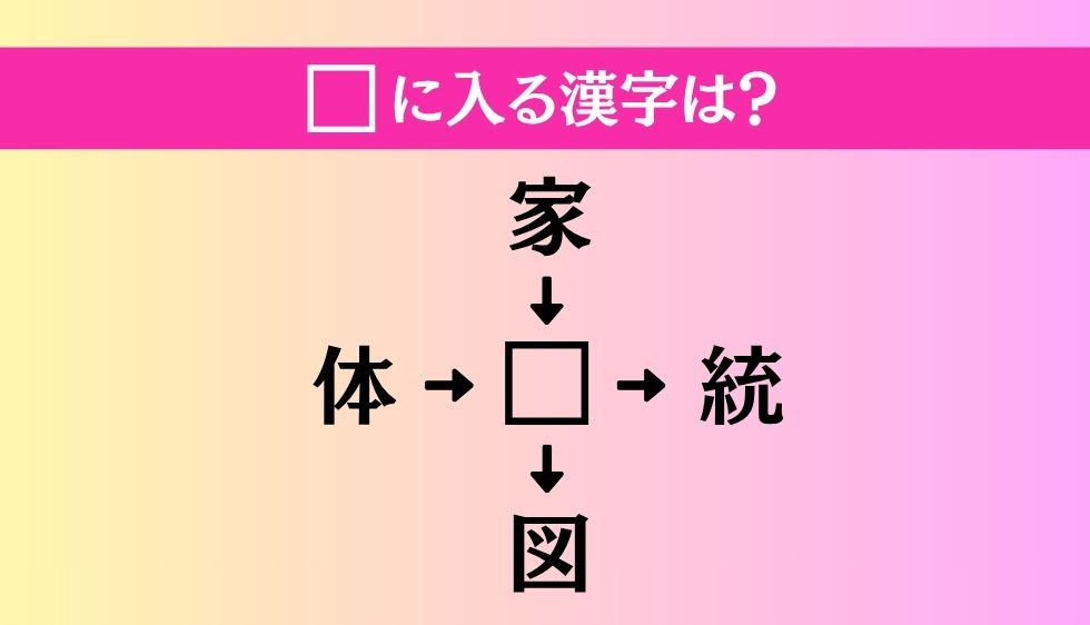 【穴埋め熟語クイズ Vol.4953】□に漢字を入れて4つの熟語を完成させてください
