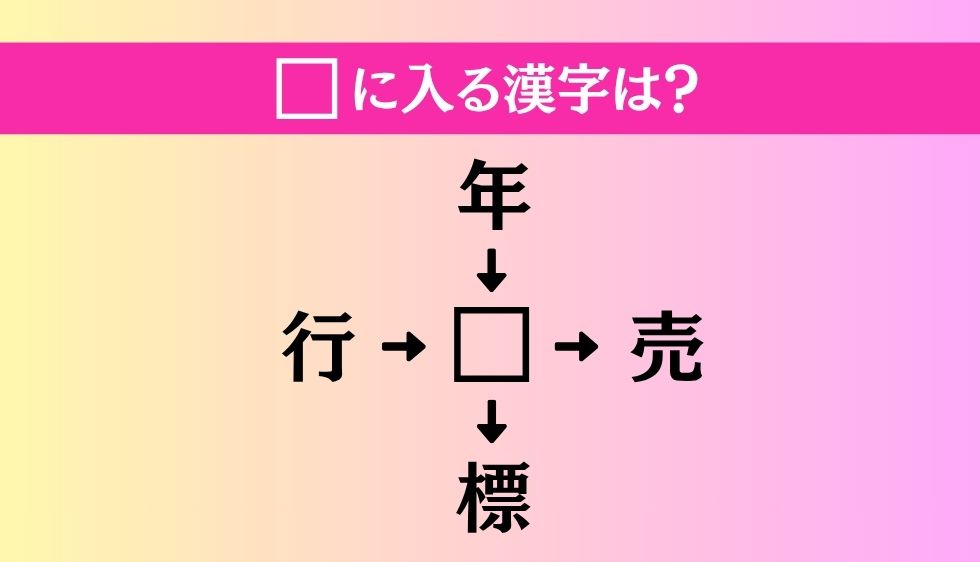 【穴埋め熟語クイズ Vol.4829】□に漢字を入れて4つの熟語を完成させてください