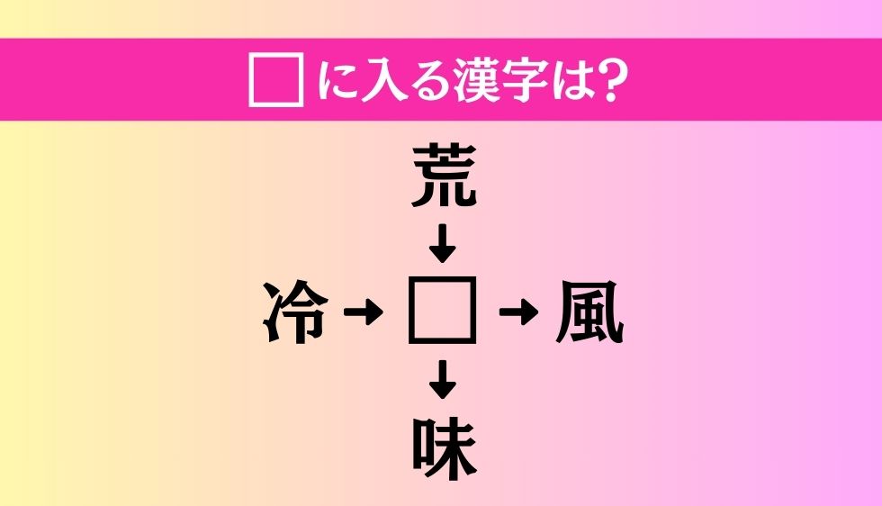 【穴埋め熟語クイズ Vol.3688】□に漢字を入れて4つの熟語を完成させてください