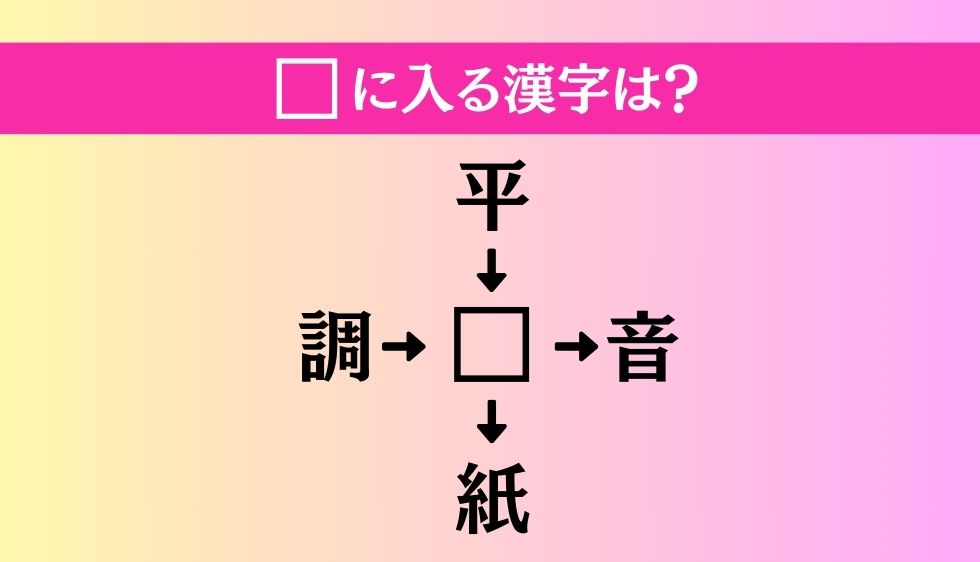 【穴埋め熟語クイズ Vol.1192】□に漢字を入れて4つの熟語を完成させてください
