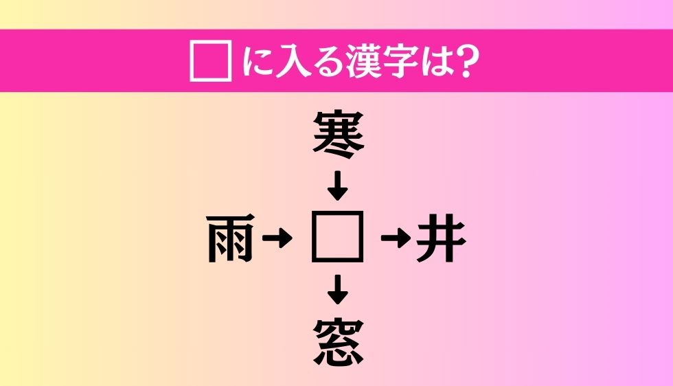 【穴埋め熟語クイズ Vol.660】□に漢字を入れて4つの熟語を完成させてください