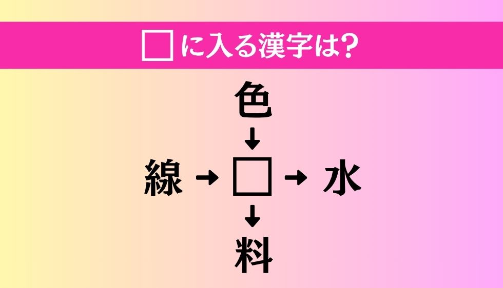 【穴埋め熟語クイズ Vol.4769】□に漢字を入れて4つの熟語を完成させてください