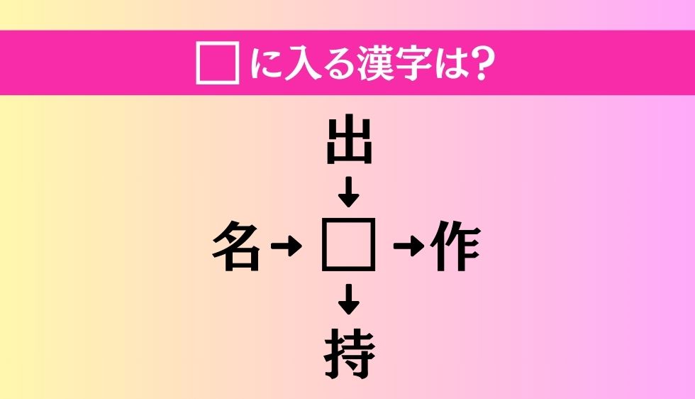 【穴埋め熟語クイズ Vol.878】□に漢字を入れて4つの熟語を完成させてください