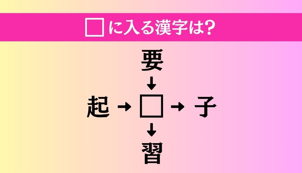【穴埋め熟語クイズ Vol.4956】□に漢字を入れて4つの熟語を完成させてください