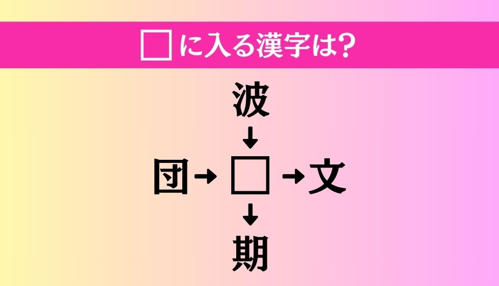 【穴埋め熟語クイズ Vol.807】□に漢字を入れて4つの熟語を完成させてください