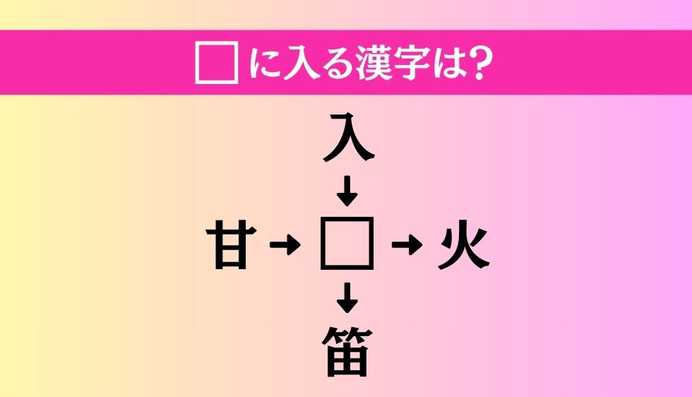 【穴埋め熟語クイズ Vol.3712】□に漢字を入れて4つの熟語を完成させてください