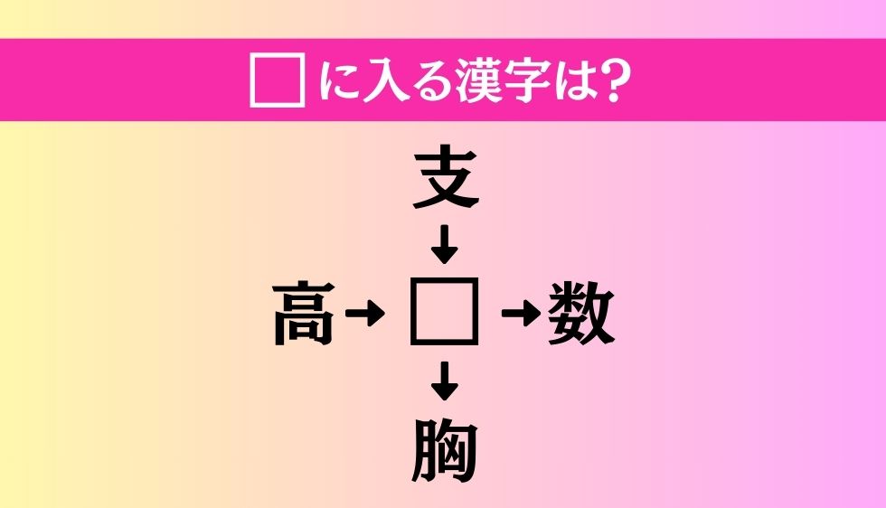 【穴埋め熟語クイズ Vol.862】□に漢字を入れて4つの熟語を完成させてください
