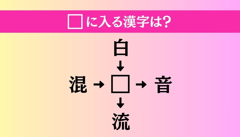 【穴埋め熟語クイズ Vol.4688】□に漢字を入れて4つの熟語を完成させてください