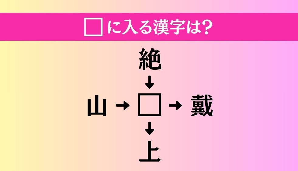 【穴埋め熟語クイズ Vol.3967】□に漢字を入れて4つの熟語を完成させてください