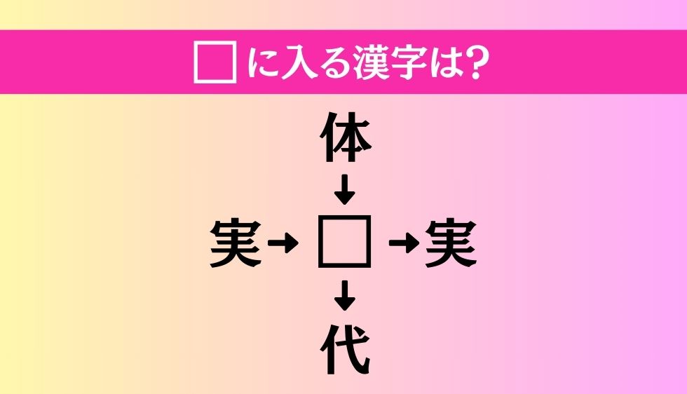 【穴埋め熟語クイズ Vol.854】□に漢字を入れて4つの熟語を完成させてください