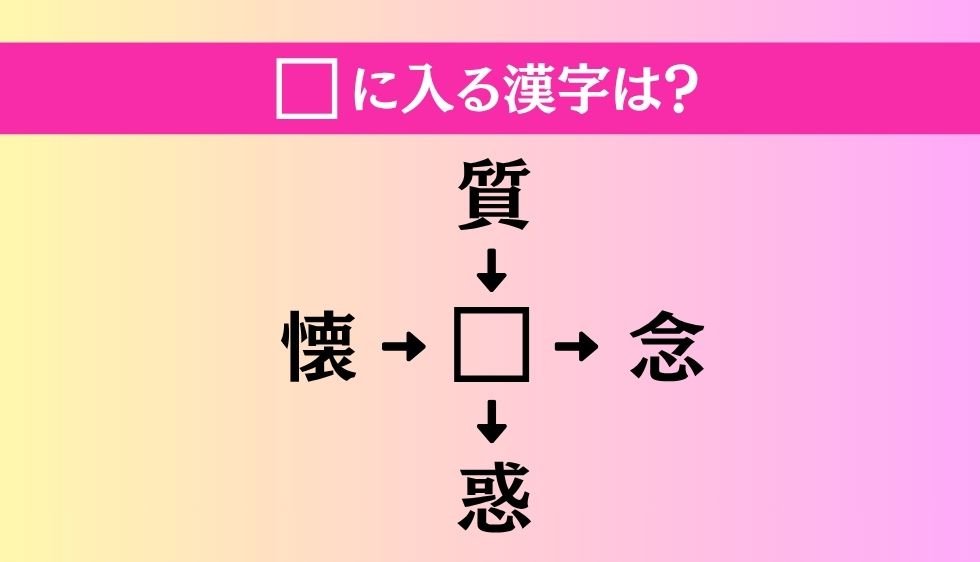 【穴埋め熟語クイズ Vol.4976】□に漢字を入れて4つの熟語を完成させてください