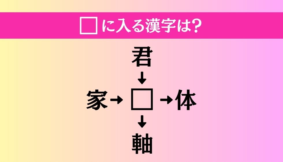【穴埋め熟語クイズ Vol.384】□に漢字を入れて4つの熟語を完成させてください