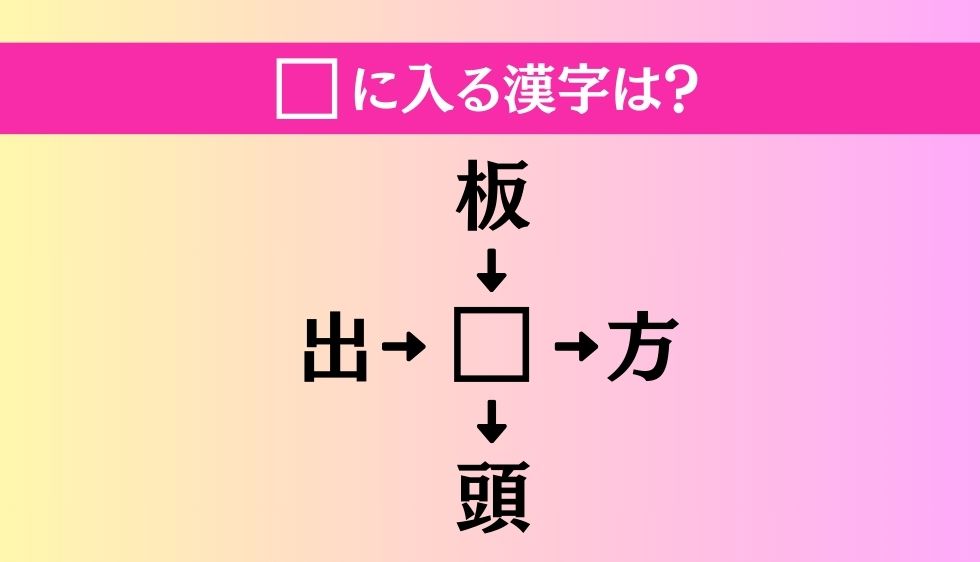 【穴埋め熟語クイズ Vol.964】□に漢字を入れて4つの熟語を完成させてください