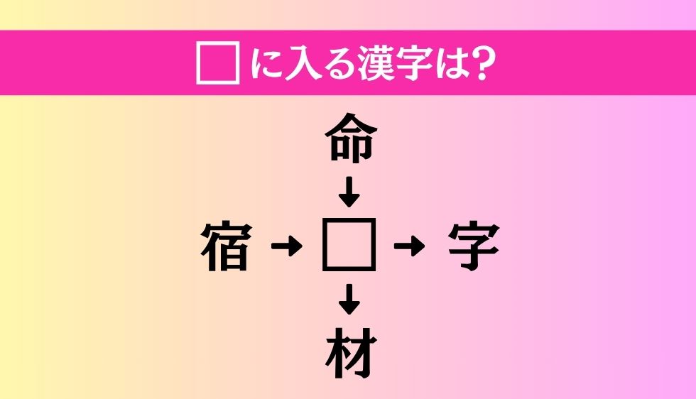 【穴埋め熟語クイズ Vol.4846】□に漢字を入れて4つの熟語を完成させてください