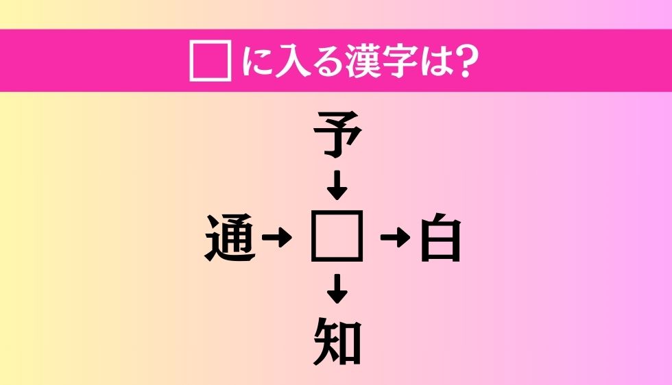 【穴埋め熟語クイズ Vol.890】□に漢字を入れて4つの熟語を完成させてください