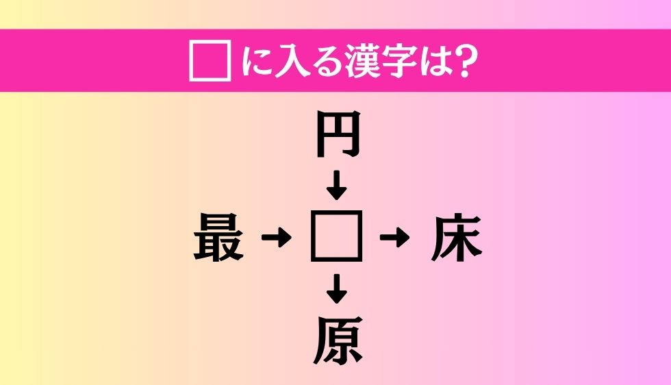 【穴埋め熟語クイズ Vol.4852】□に漢字を入れて4つの熟語を完成させてください